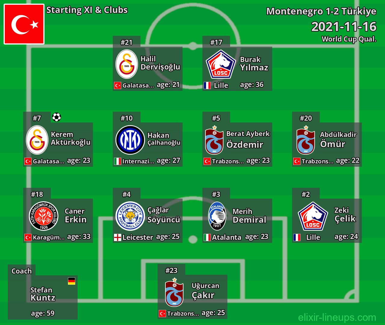 Türkiye Starting XI 2021-11-16