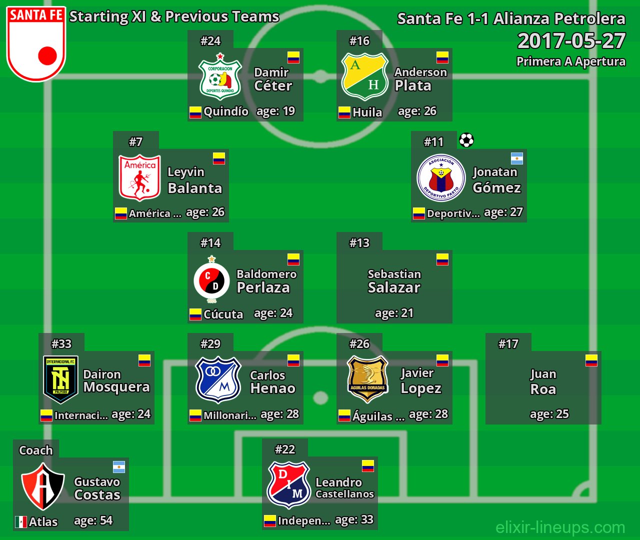 Santa Fe Starting XI & Previous Teams 2017-05-27
