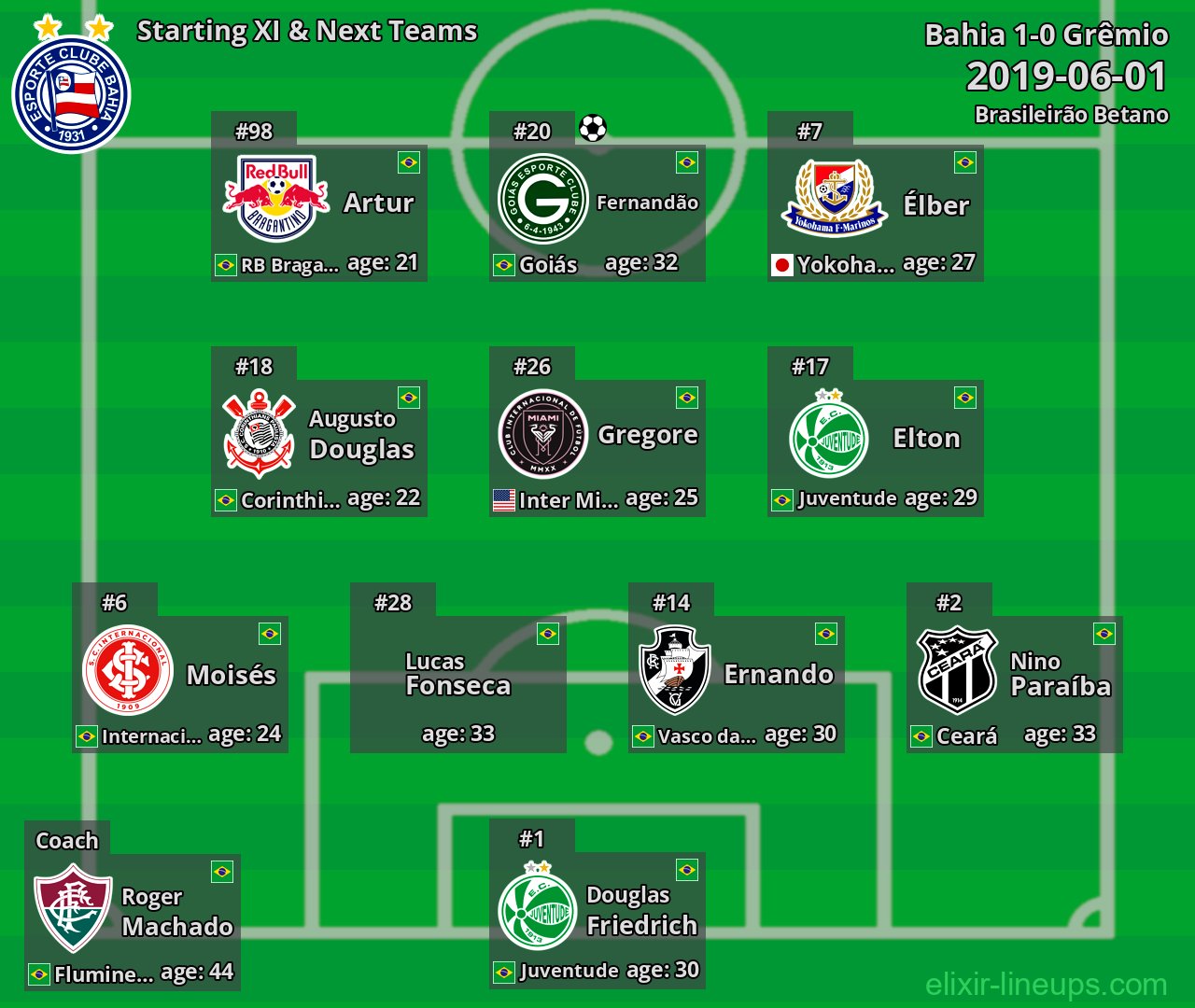 Bahia Starting XI & Next Teams 2019-06-01