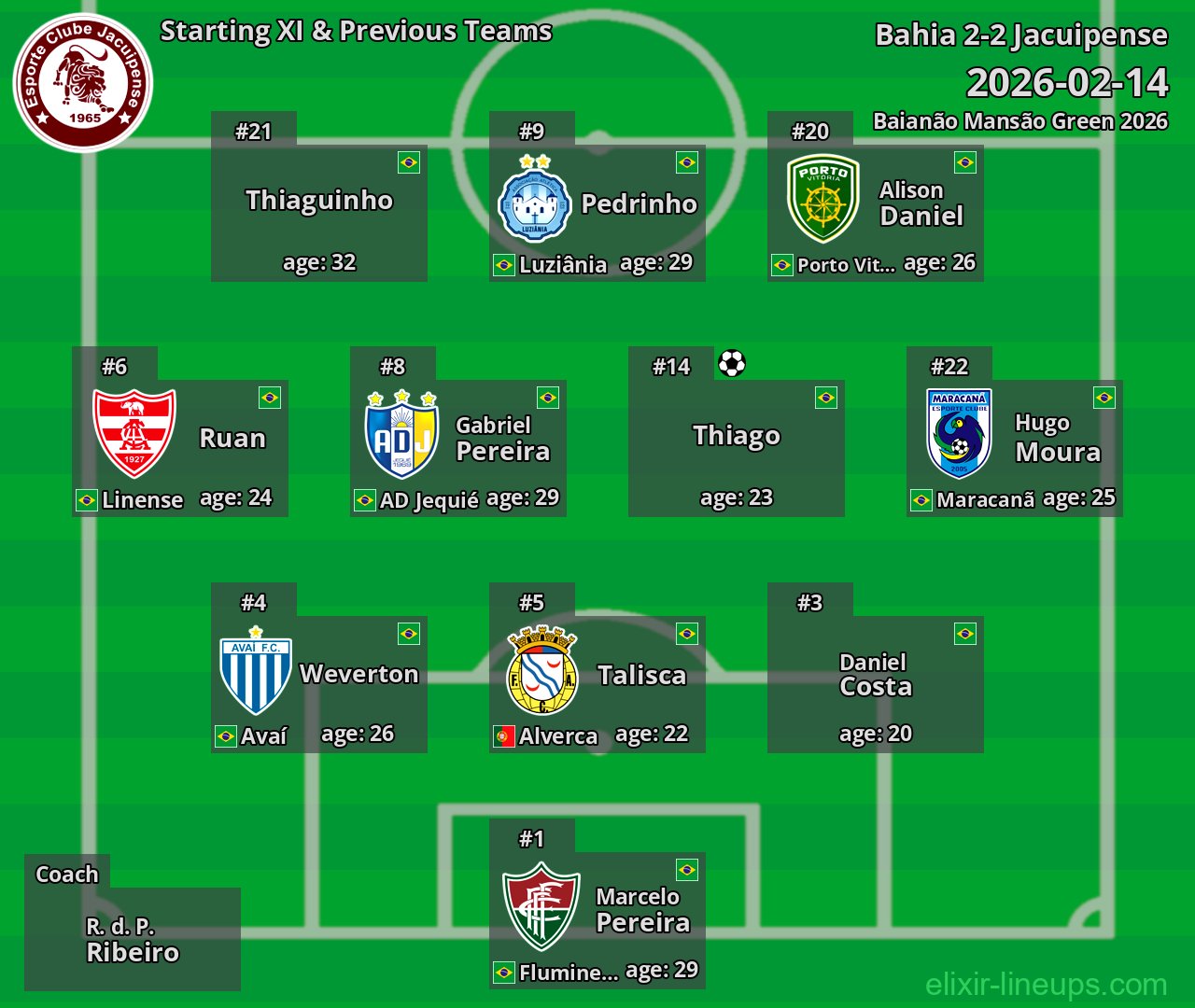 Jacuipense Starting XI & Previous Teams 2026-02-14