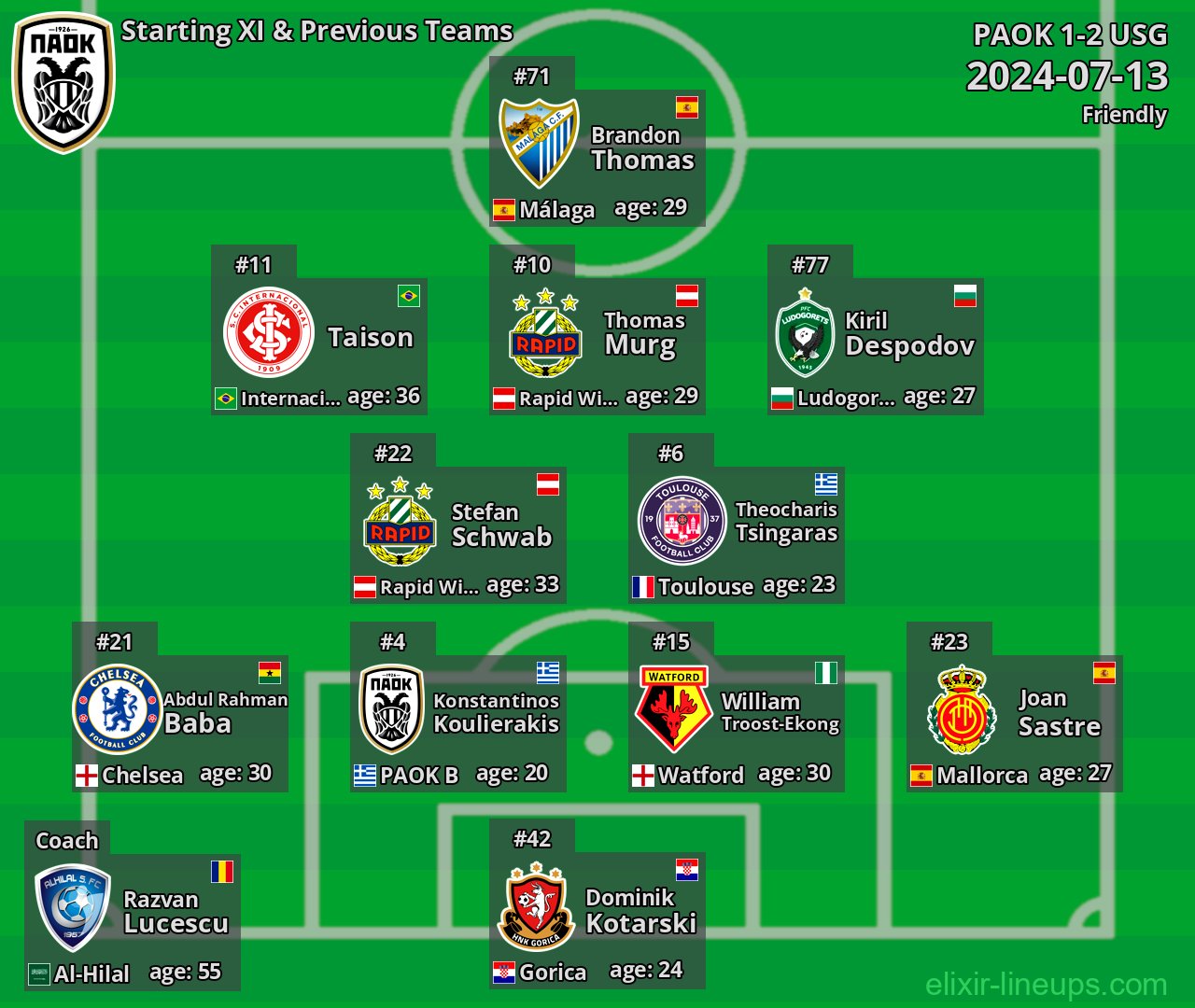 PAOK Starting XI & Previous Teams 2024-07-13
