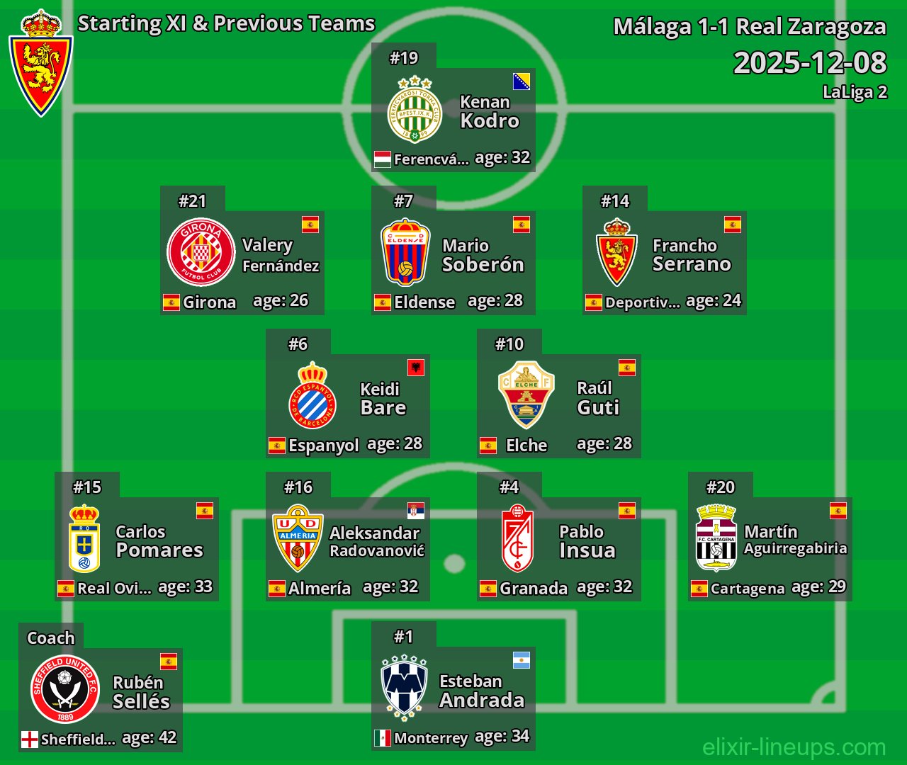 Real Zaragoza Starting XI & Previous Teams 2025-12-08