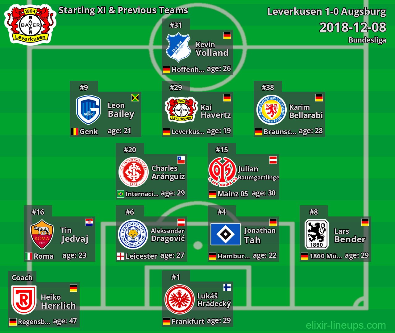 Leverkusen Starting XI & Previous Teams 2018-12-08