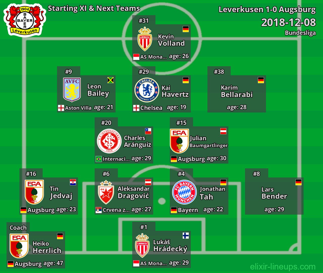 Leverkusen Starting XI & Next Teams 2018-12-08