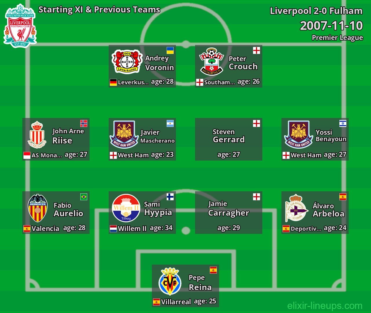 Liverpool Starting XI & Previous Teams 2007-11-10