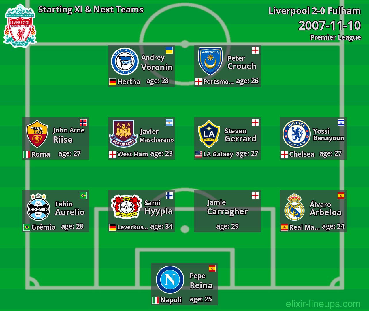 Liverpool Starting XI & Next Teams 2007-11-10