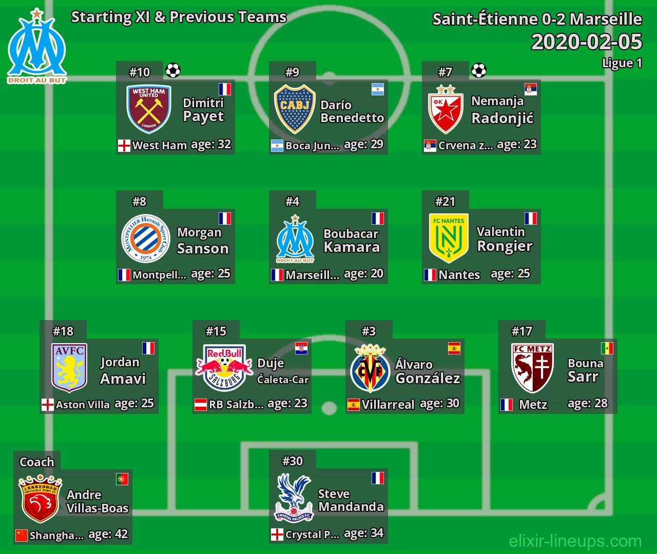 Marseille Starting XI & Previous Teams 2020-02-05