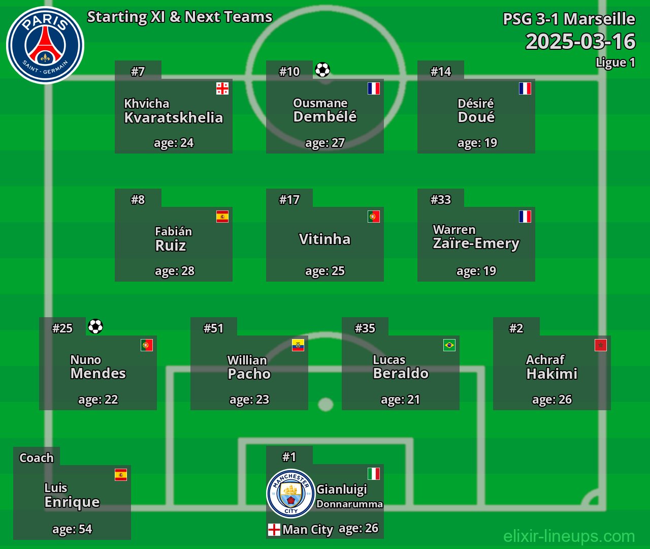 PSG Starting XI & Next Teams 2025-03-16