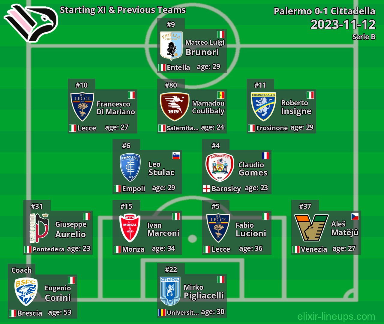 Palermo Starting XI & Previous Teams 2023-11-12