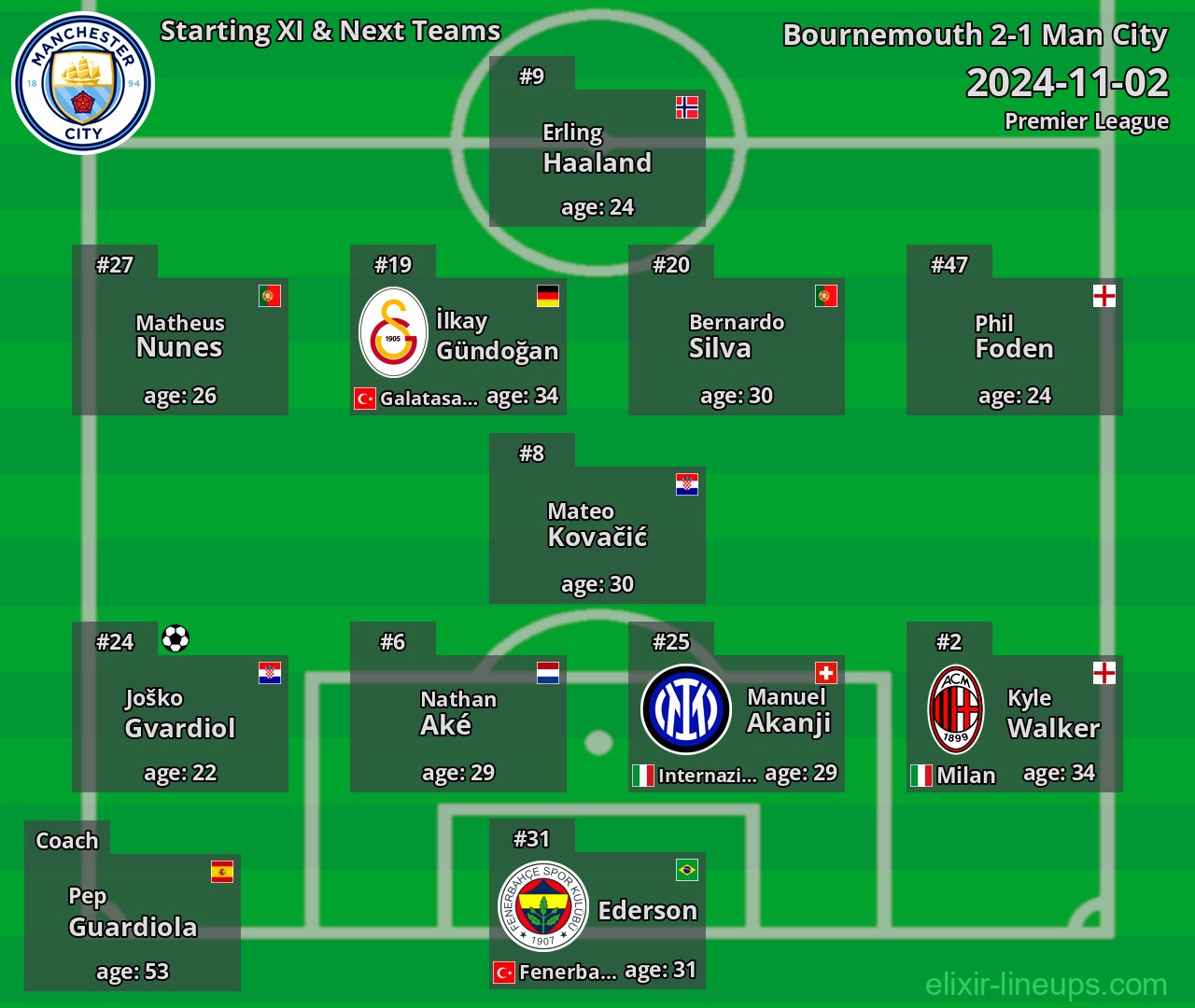Man City Starting XI & Next Teams 2024-11-02