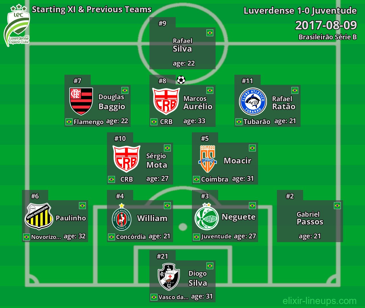 Luverdense Starting XI & Previous Teams 2017-08-09