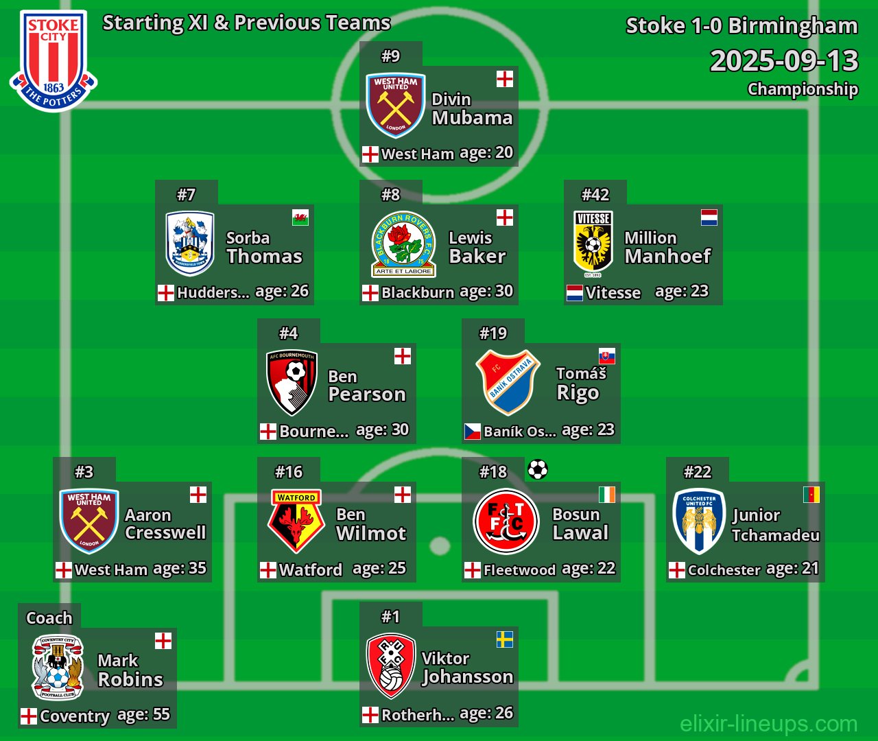 Stoke Starting XI & Previous Teams 2025-09-13