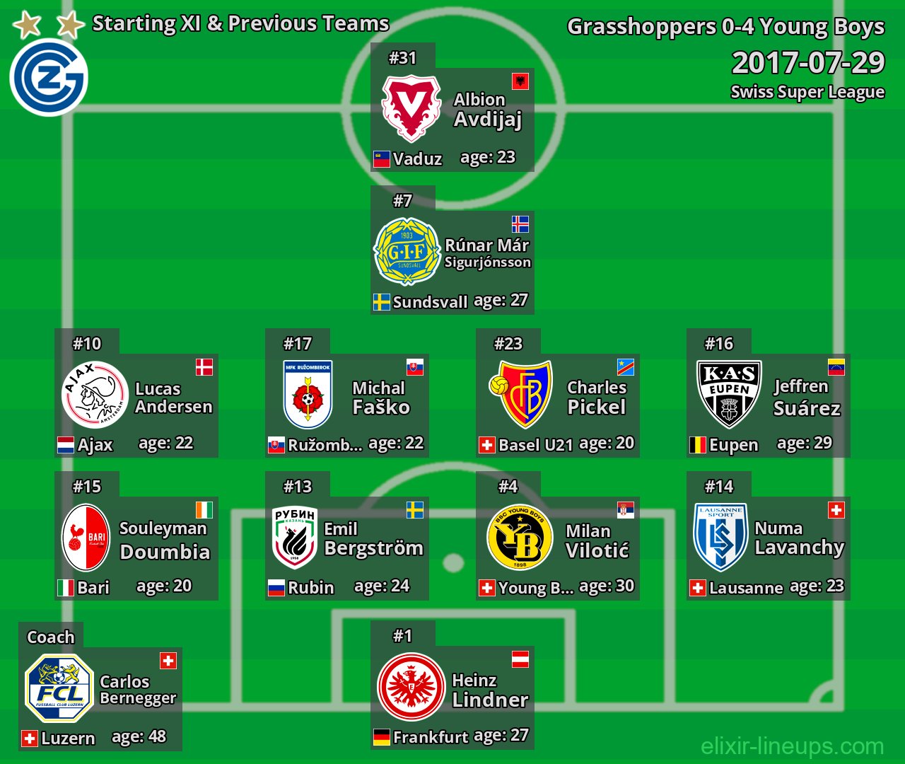 Grasshoppers Starting XI & Previous Teams 2017-07-29