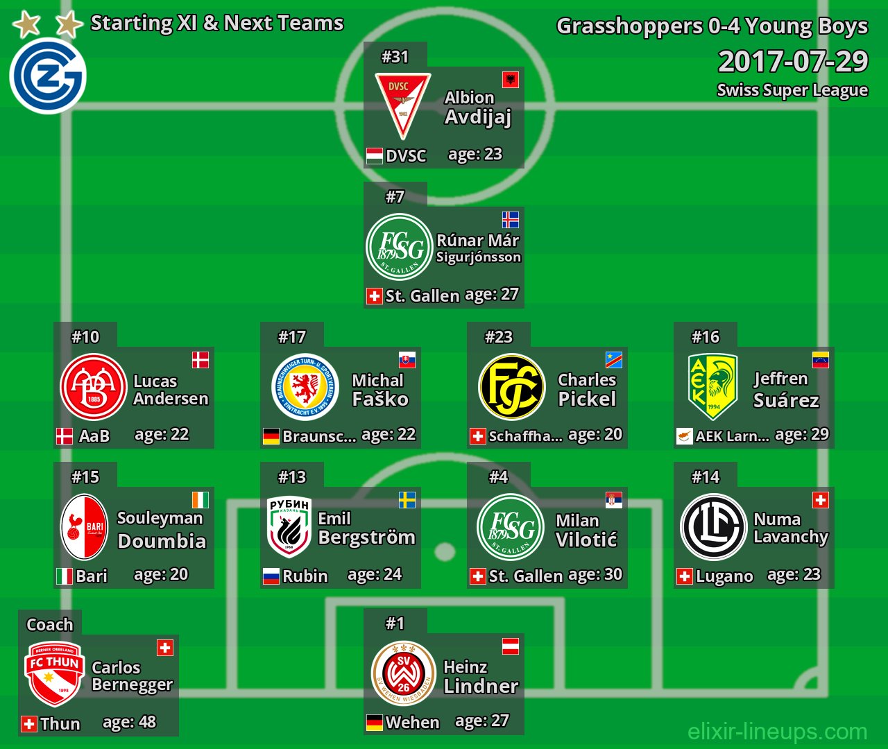 Grasshoppers Starting XI & Next Teams 2017-07-29