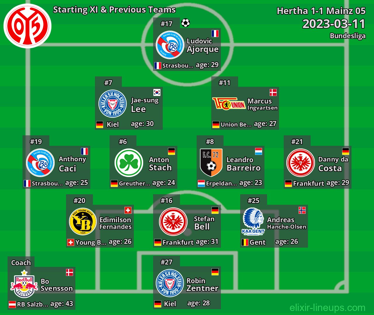 Mainz 05 Starting XI & Previous Teams 2023-03-11