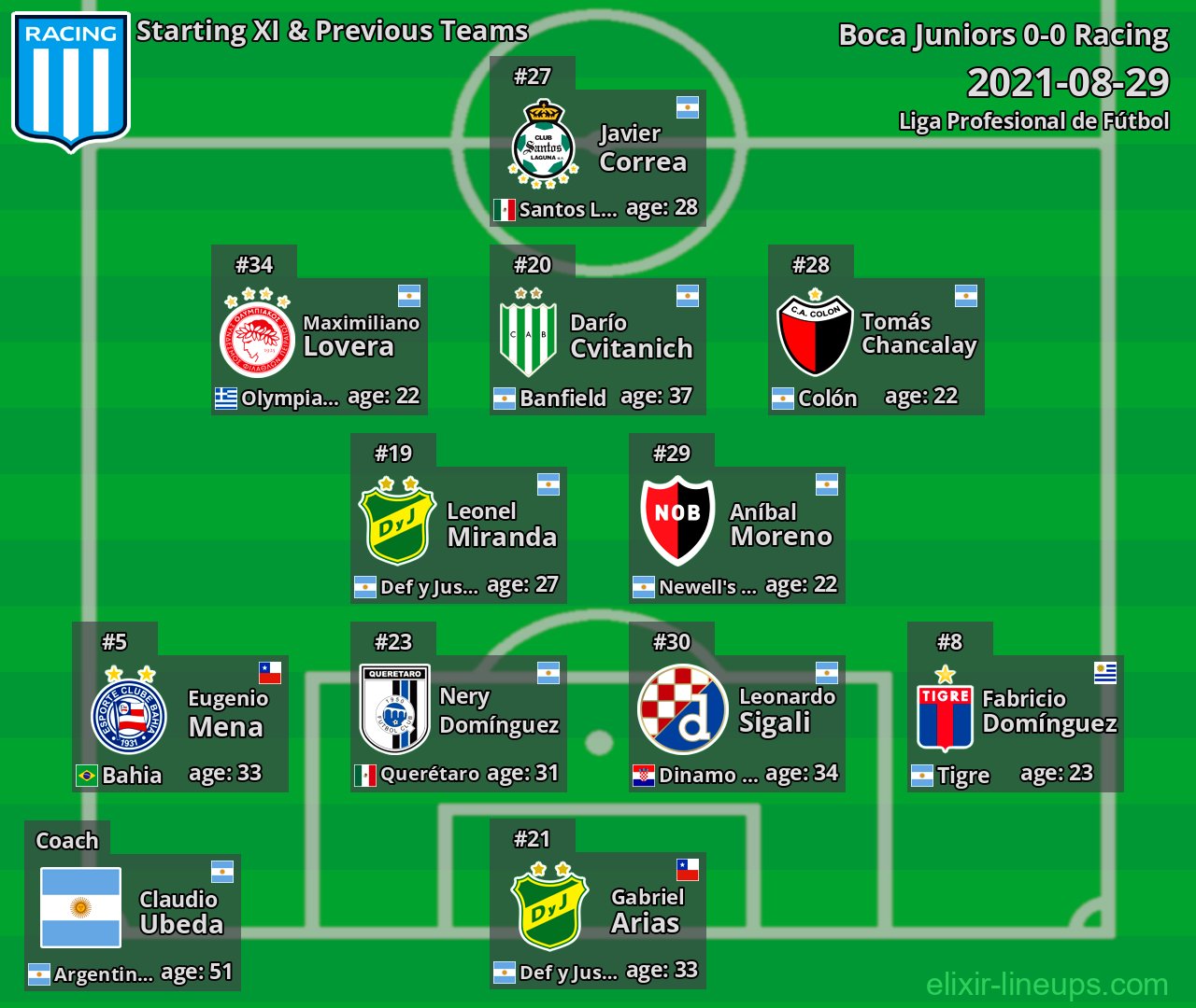 Racing Starting XI & Previous Teams 2021-08-29