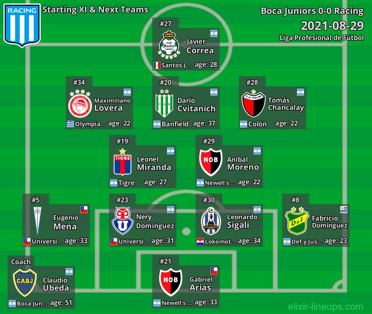 Racing Starting XI & Next Teams 2021-08-29