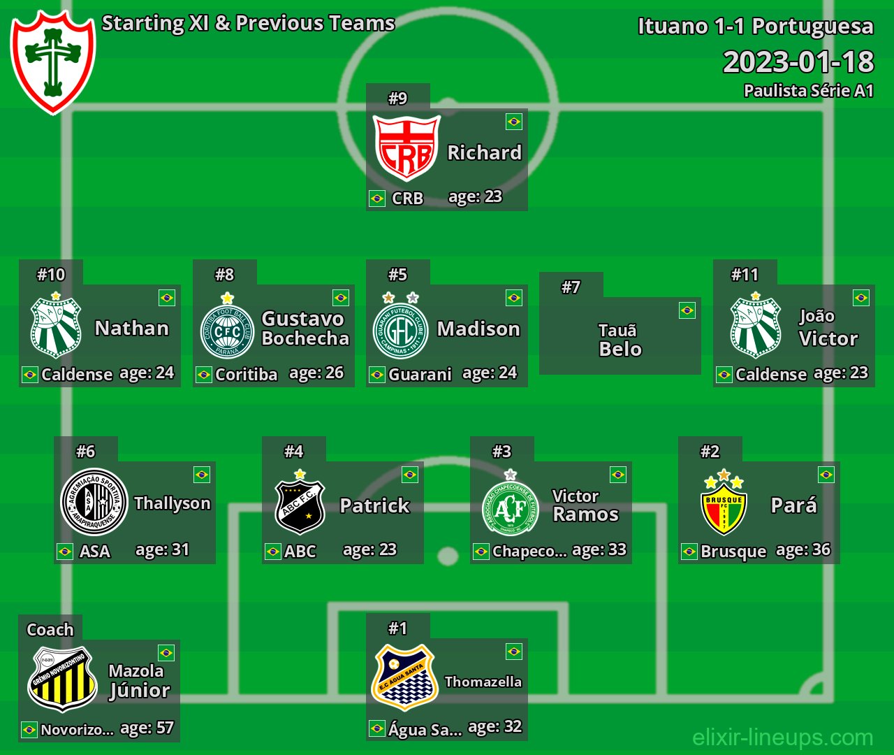 Portuguesa Starting XI & Previous Teams 2023-01-18