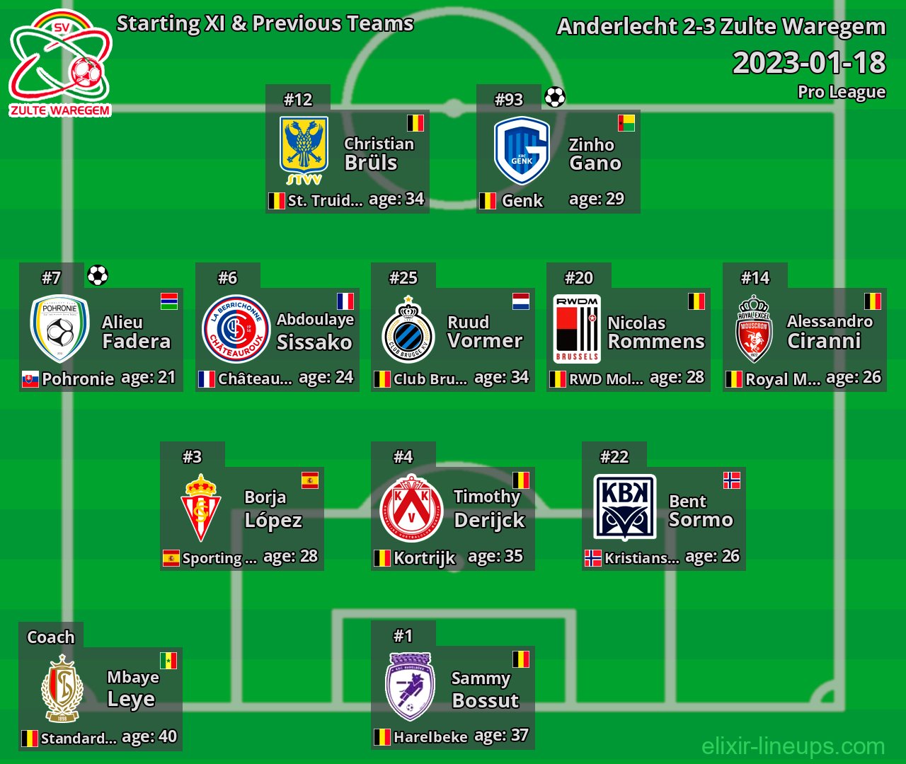 Zulte Waregem Starting XI & Previous Teams 2023-01-18