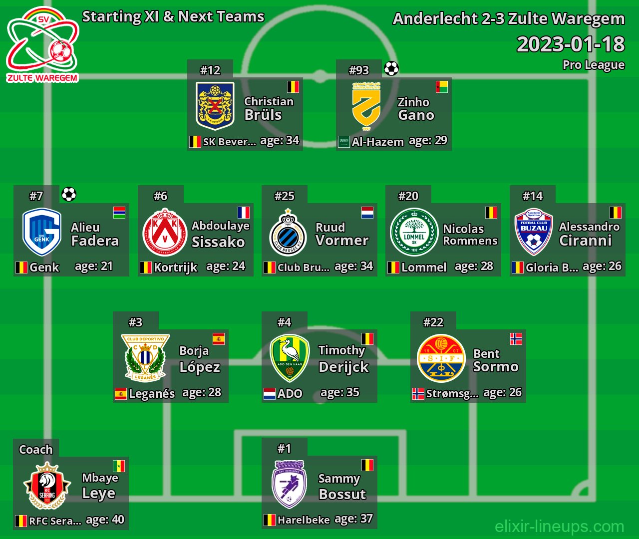 Zulte Waregem Starting XI & Next Teams 2023-01-18