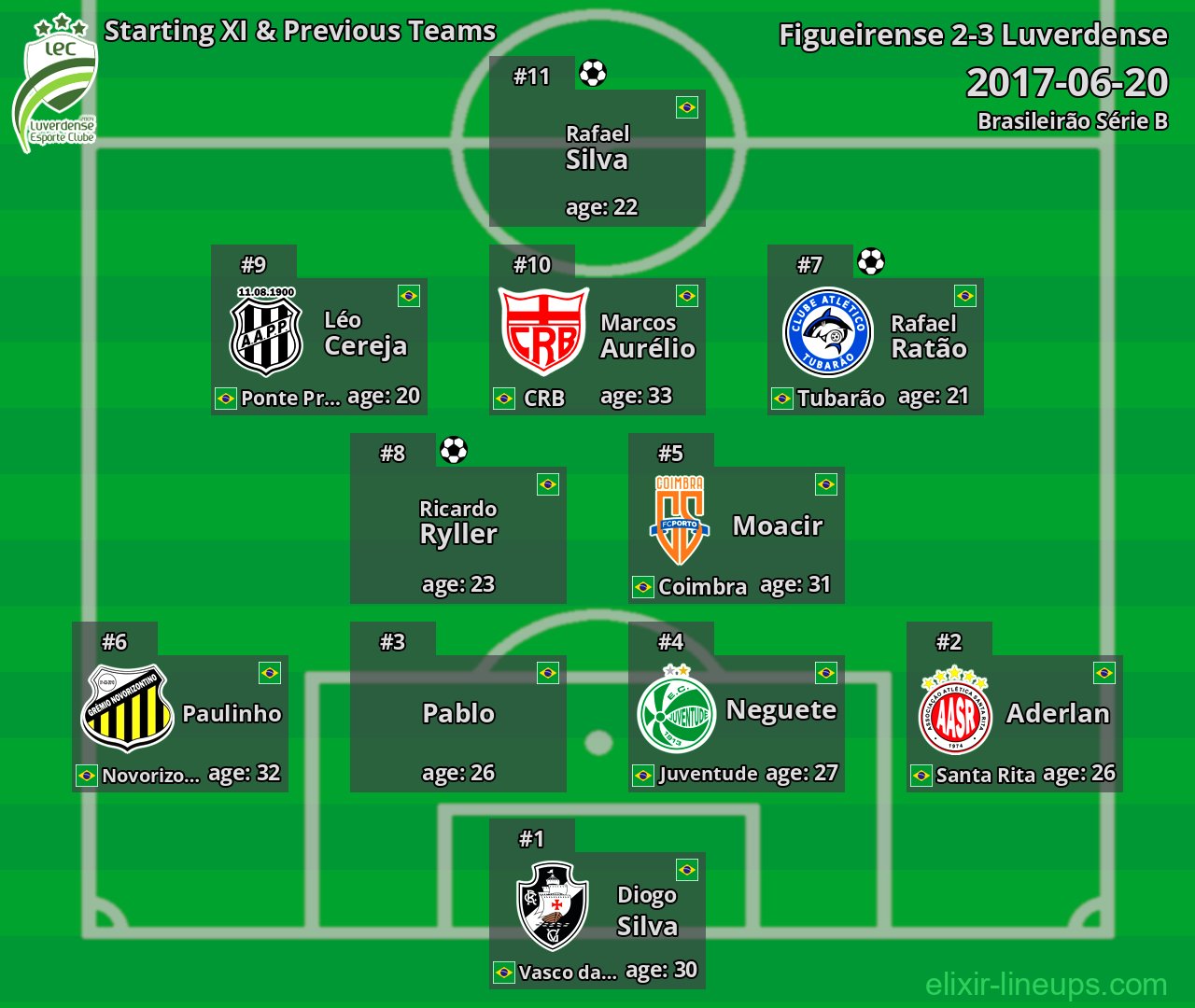 Luverdense Starting XI & Previous Teams 2017-06-20
