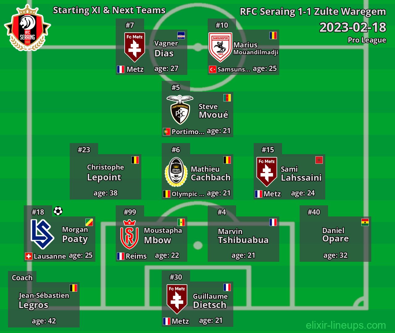RFC Seraing Starting XI & Next Teams 2023-02-18
