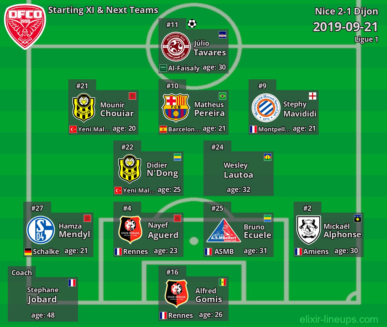 Dijon Starting XI & Next Teams 2019-09-21