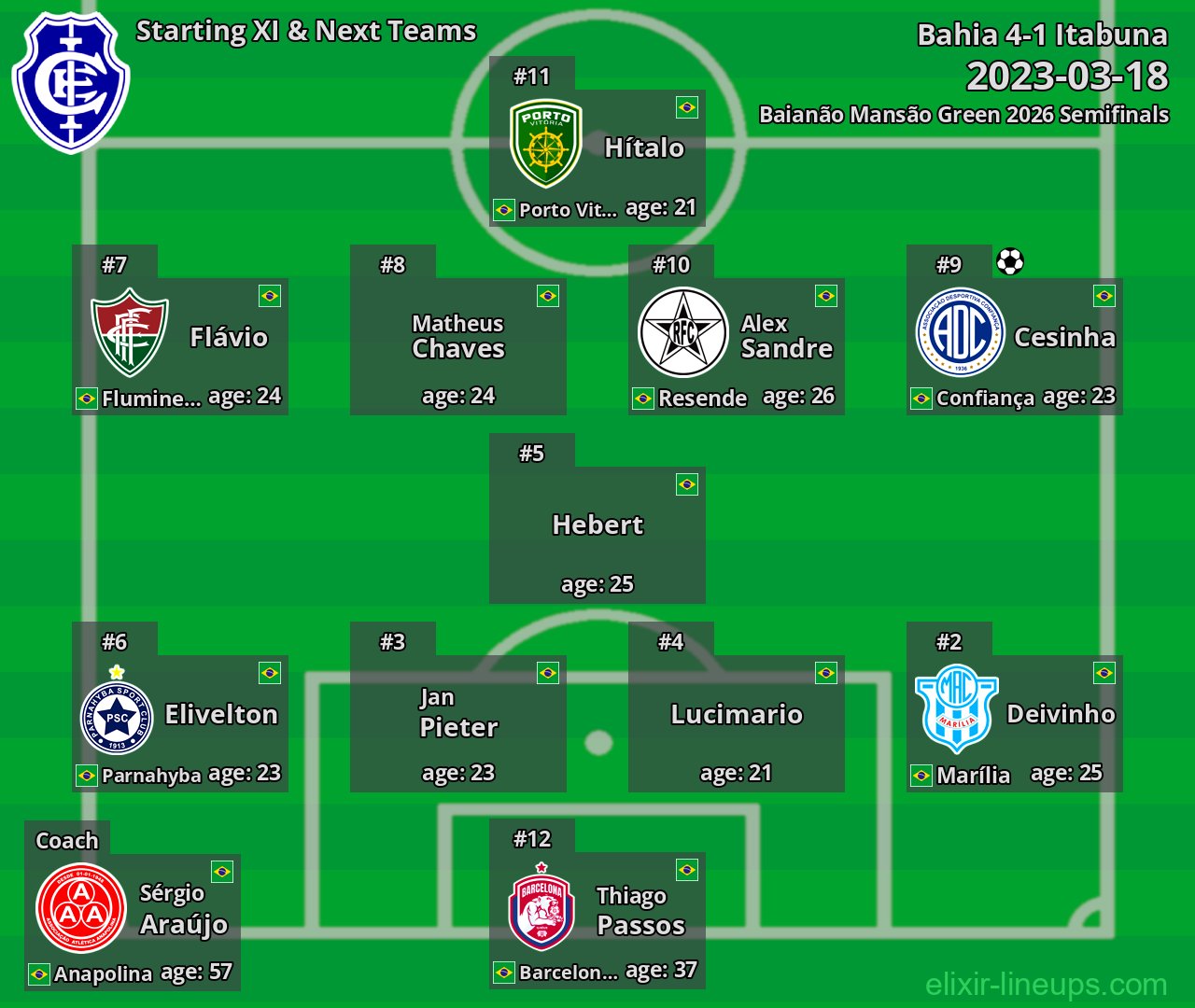 Itabuna Starting XI & Next Teams 2023-03-18