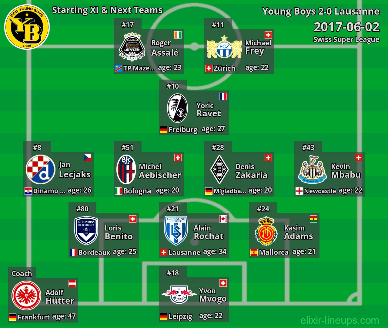 Young Boys Starting XI & Next Teams 2017-06-02