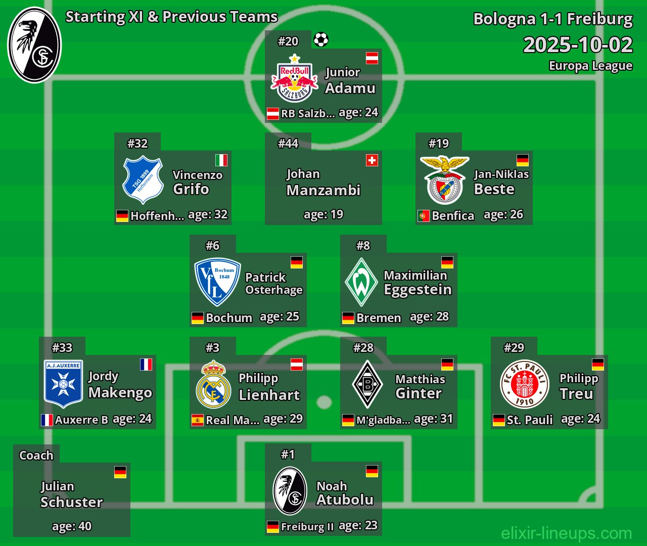 Freiburg Starting XI & Previous Teams 2025-10-02