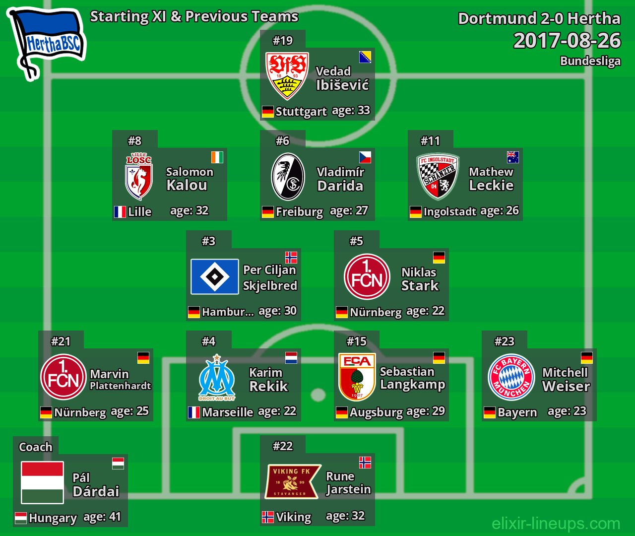 Hertha Starting XI & Previous Teams 2017-08-26