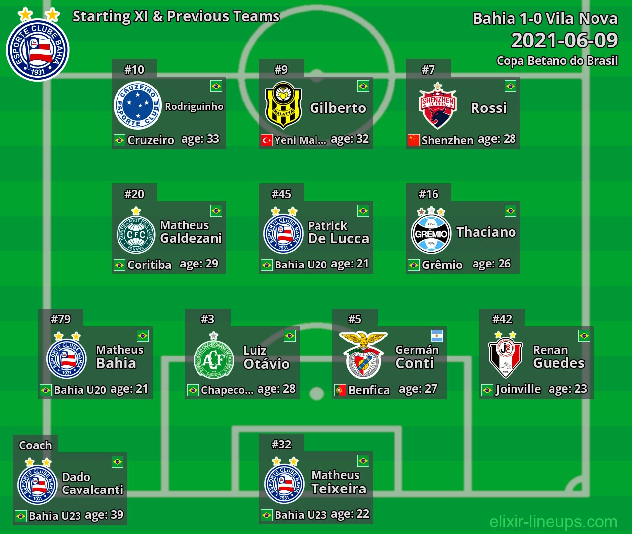 Bahia Starting XI & Previous Teams 2021-06-09