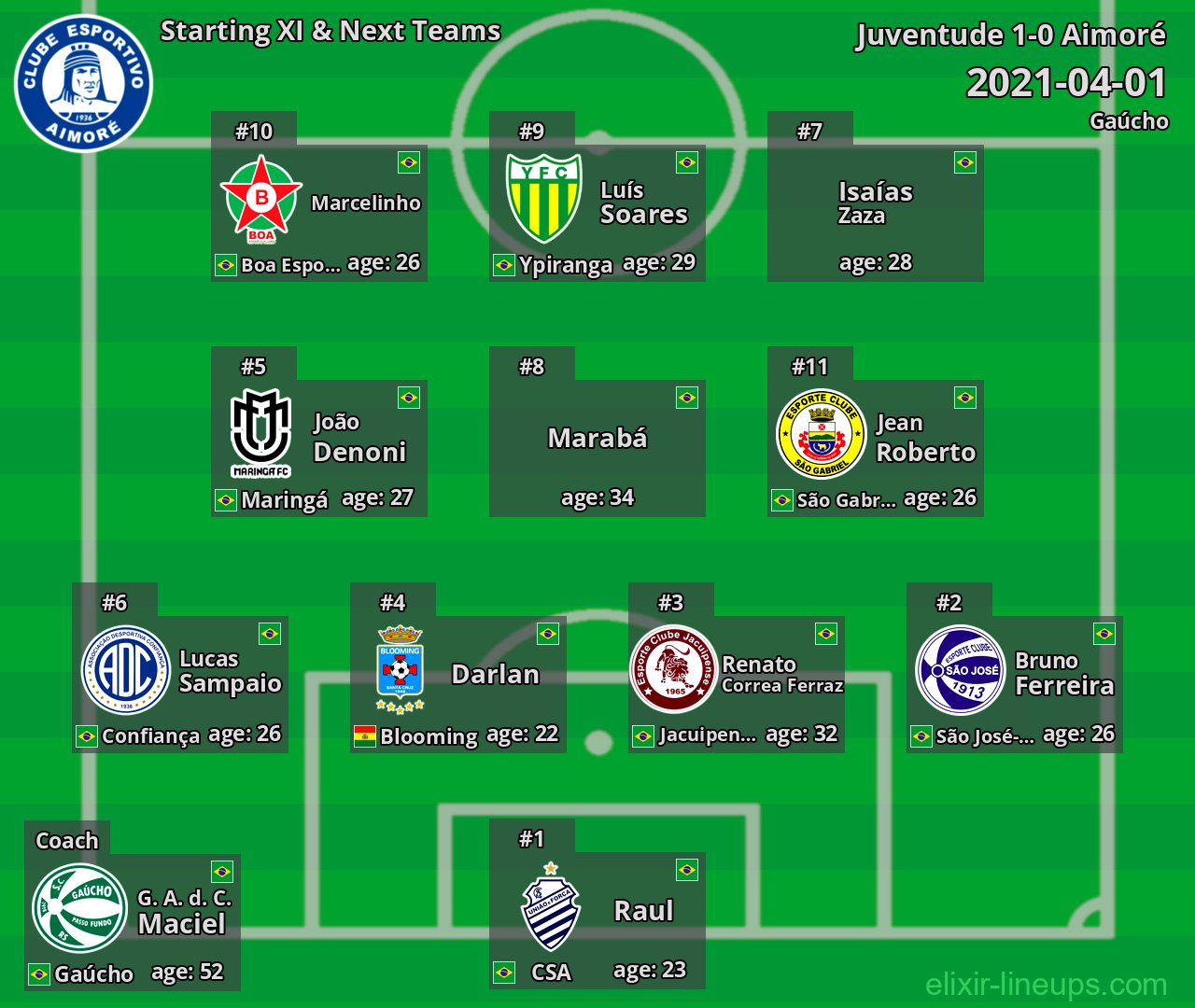 Aimoré Starting XI & Next Teams 2021-04-01