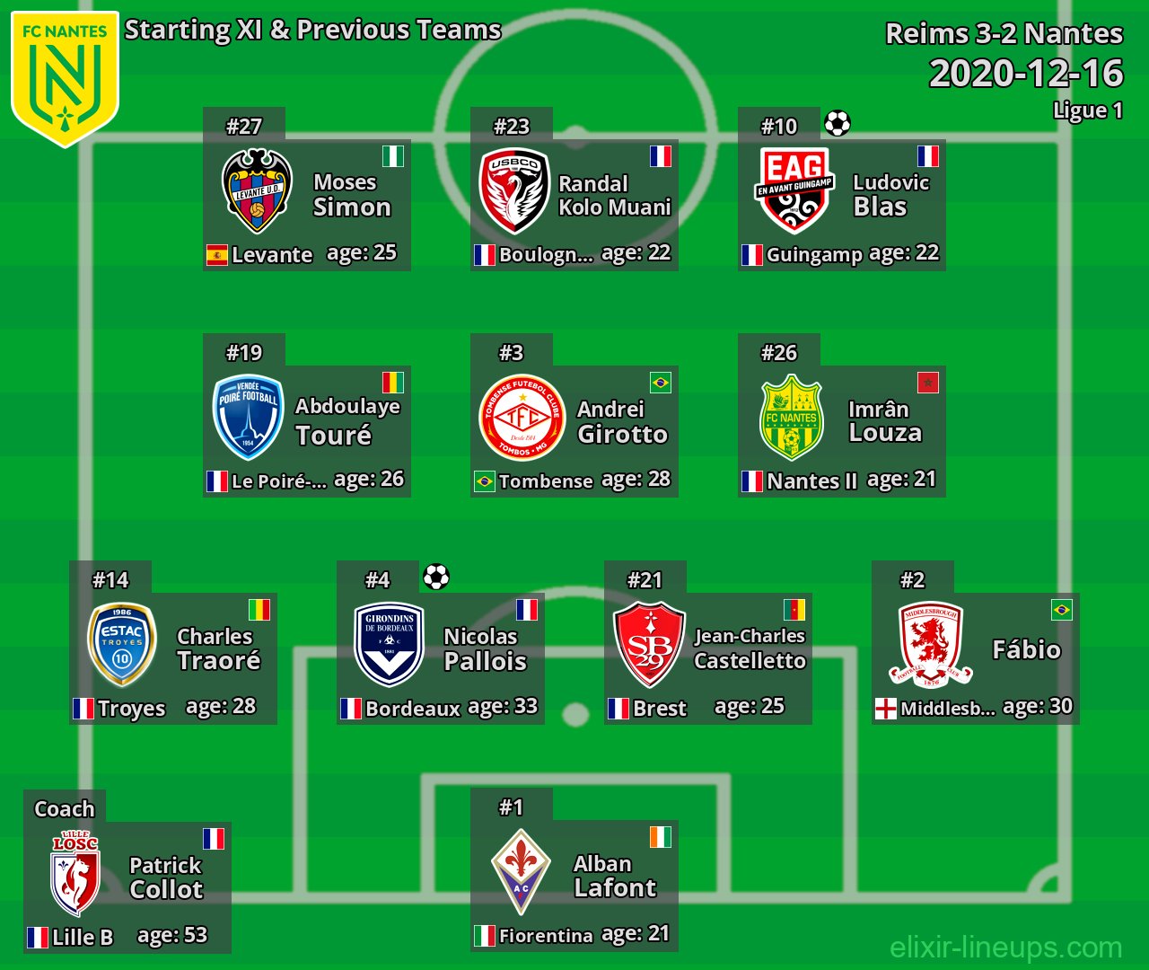 Nantes Starting XI & Previous Teams 2020-12-16