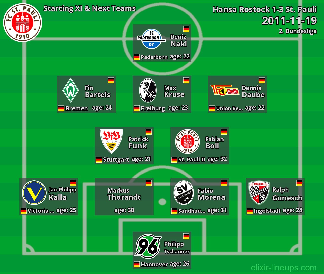 St. Pauli Starting XI & Next Teams 2011-11-19