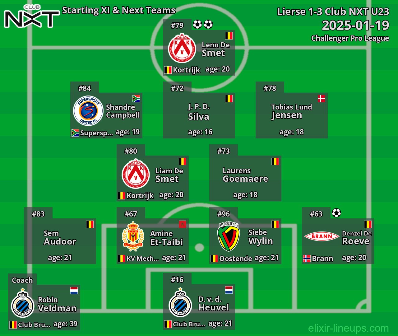 Club NXT U23 Starting XI & Next Teams 2025-01-19