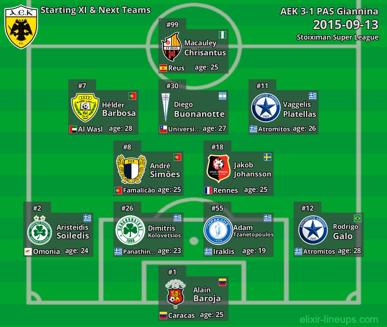 AEK Starting XI & Next Teams 2015-09-13