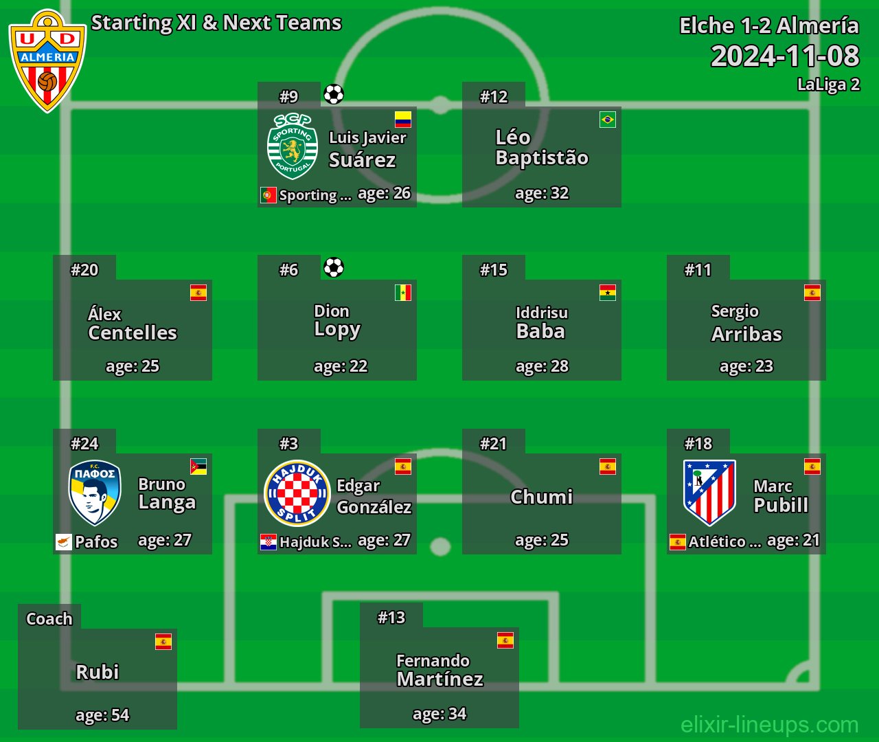 Almería Starting XI & Next Teams 2024-11-08