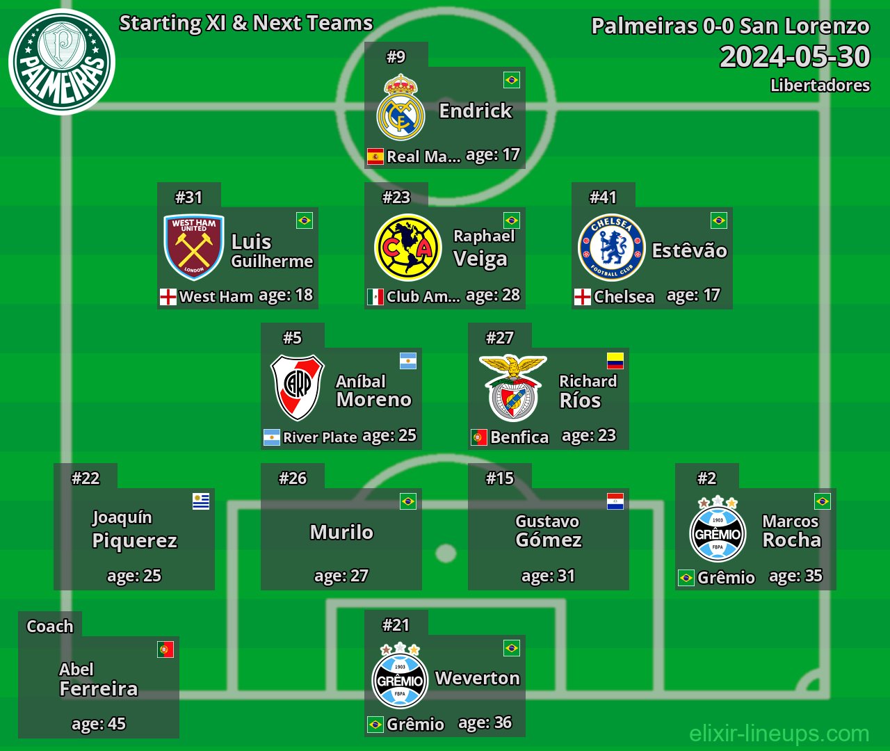 Palmeiras Starting XI & Next Teams 2024-05-30