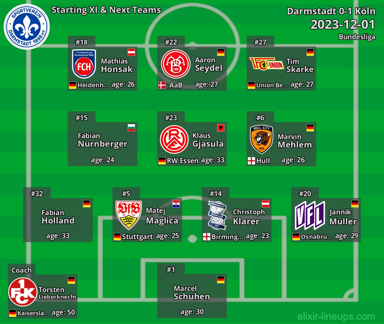 Darmstadt Starting XI & Next Teams 2023-12-01
