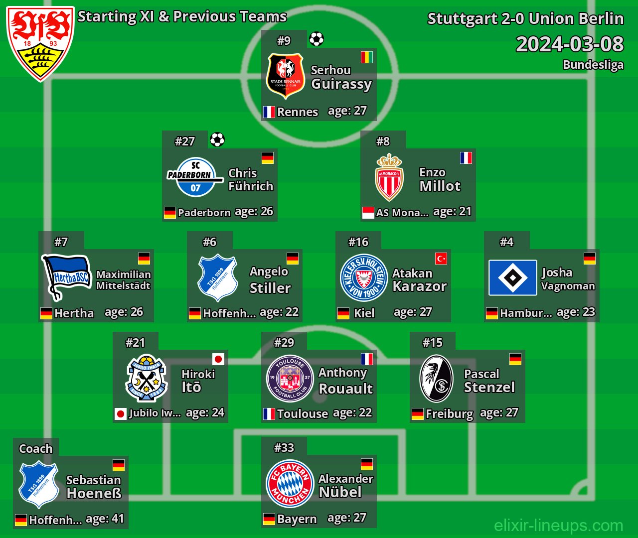 Stuttgart Starting XI & Previous Teams 2024-03-08