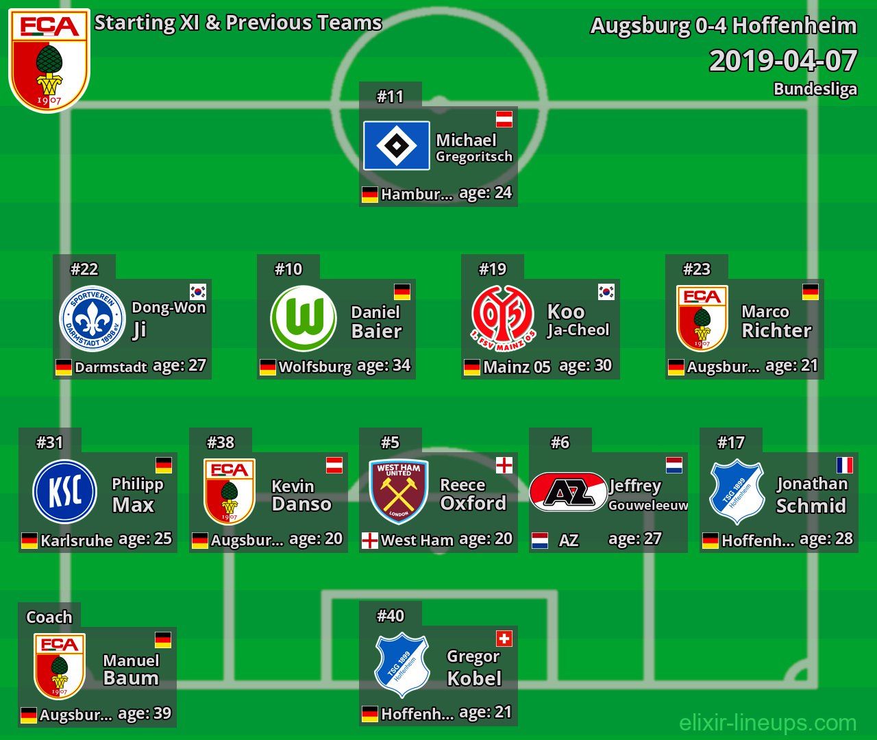 Augsburg Starting XI & Previous Teams 2019-04-07