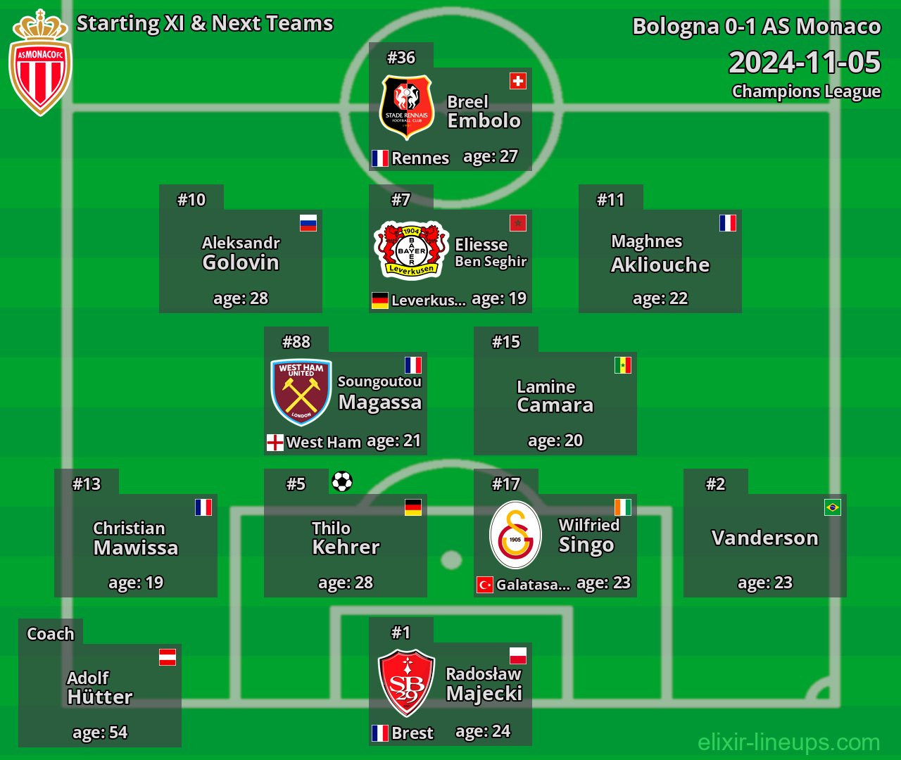 AS Monaco Starting XI & Next Teams 2024-11-05