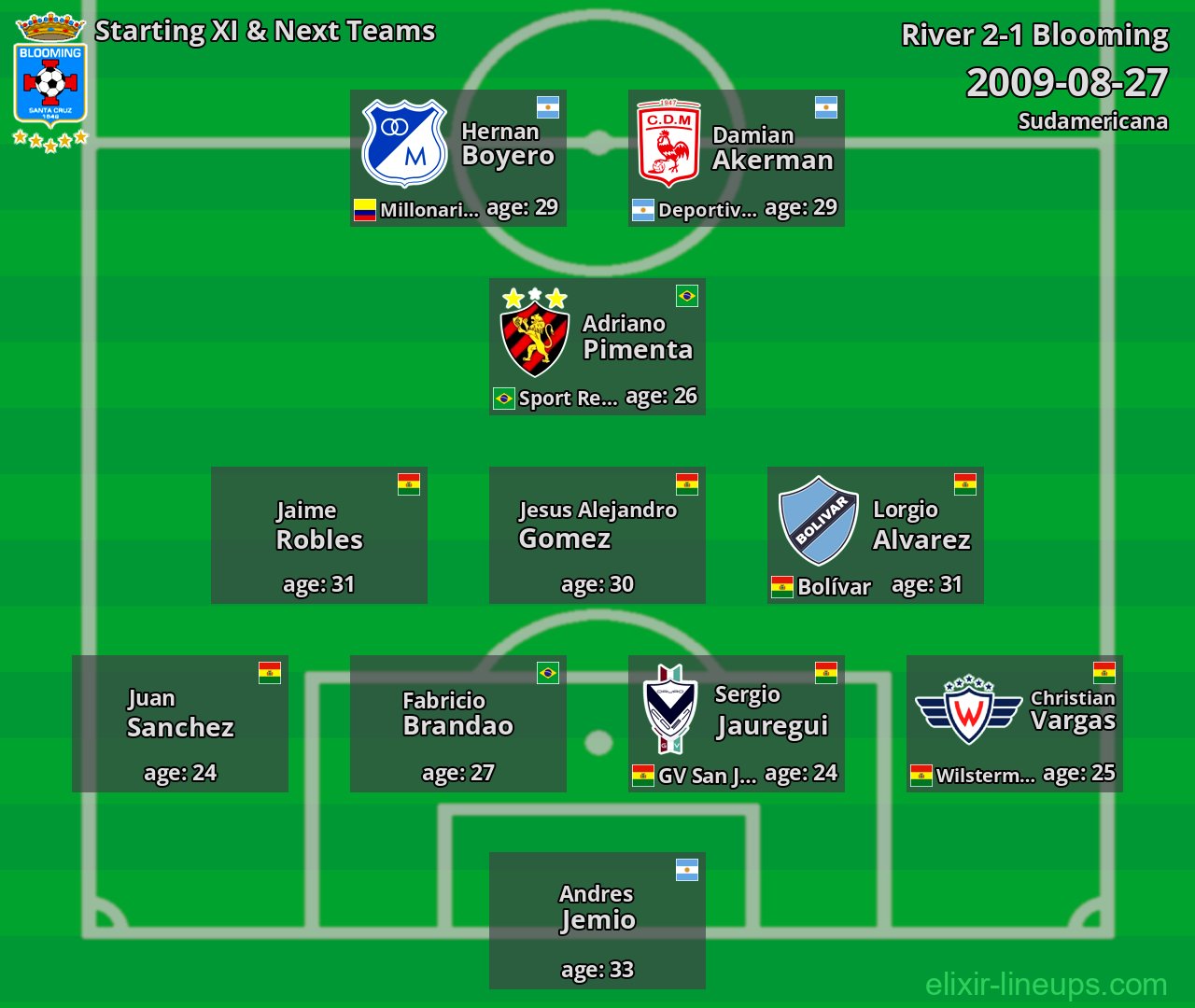 Blooming Starting XI & Next Teams 2009-08-27