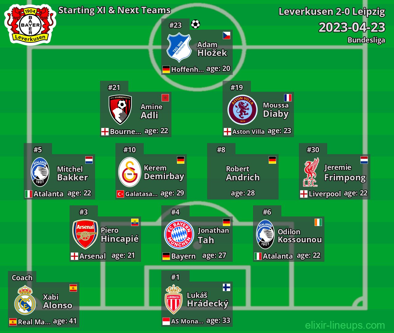 Leverkusen Starting XI & Next Teams 2023-04-23