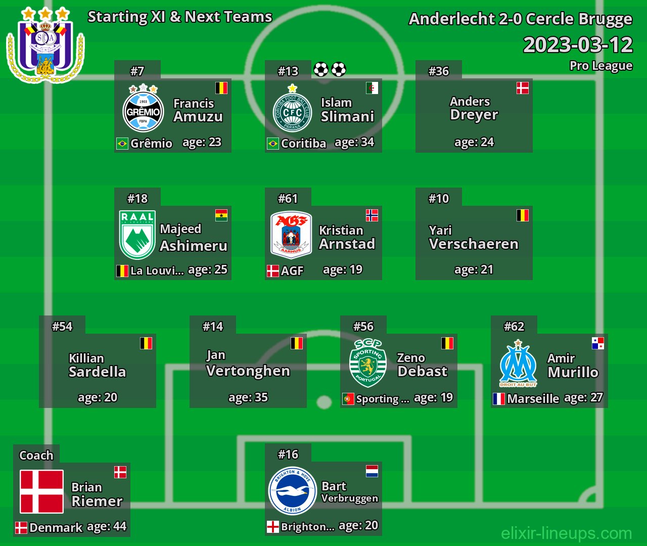 Anderlecht Starting XI & Next Teams 2023-03-12