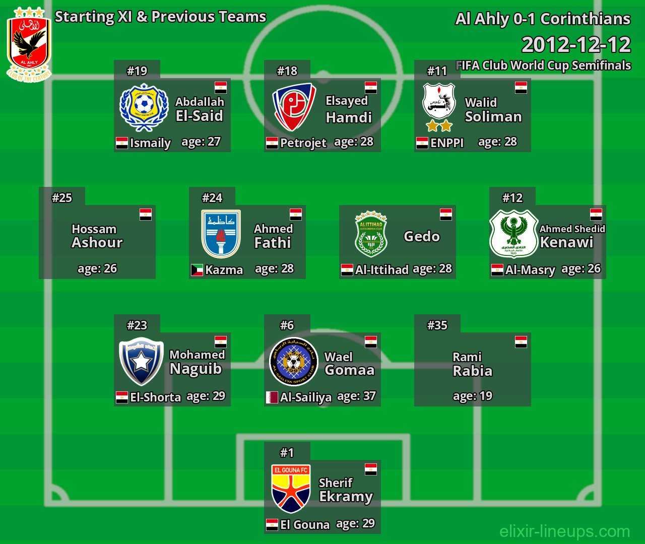 Al Ahly Starting XI & Previous Teams 2012-12-12