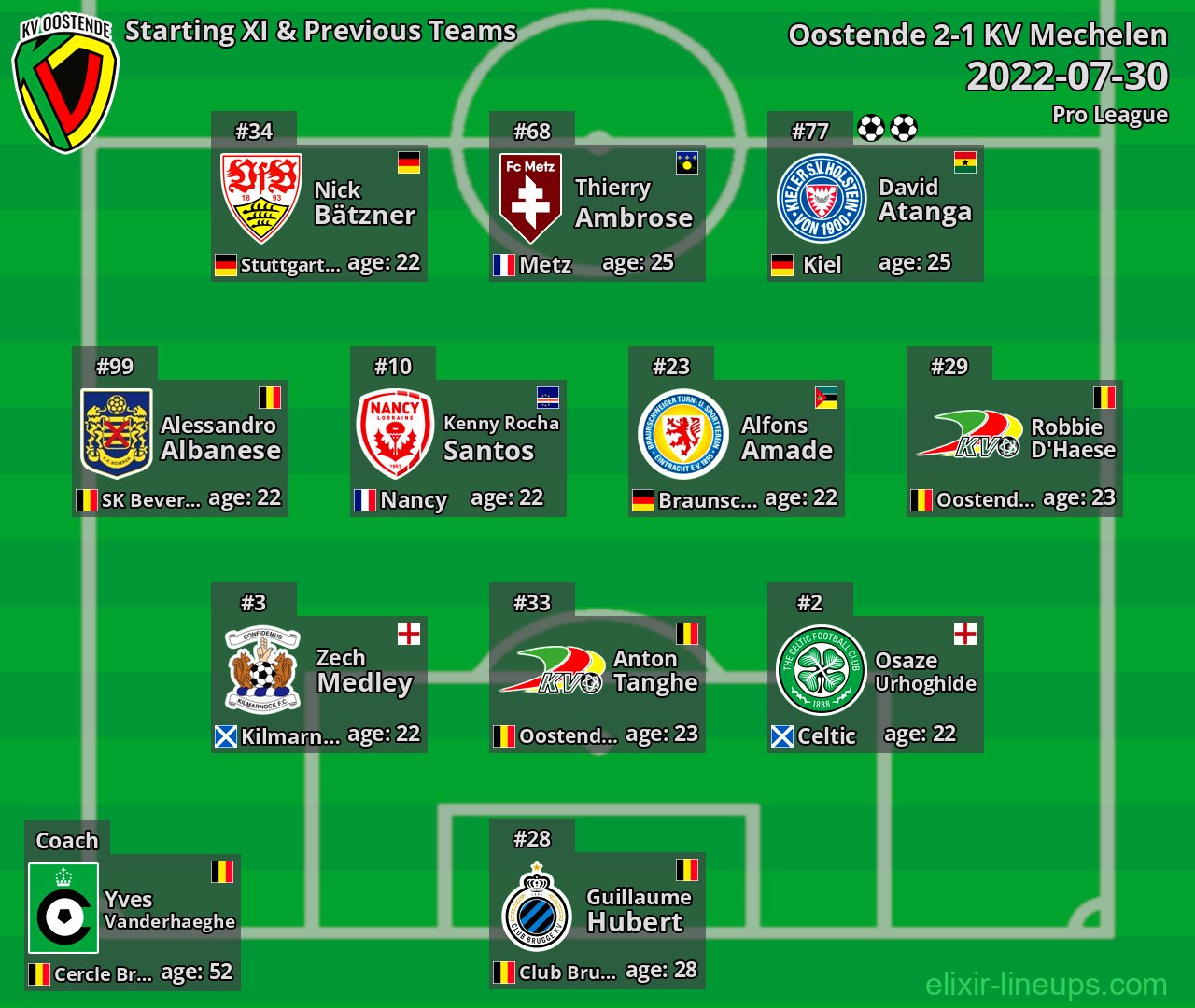 Oostende Starting XI & Previous Teams 2022-07-30