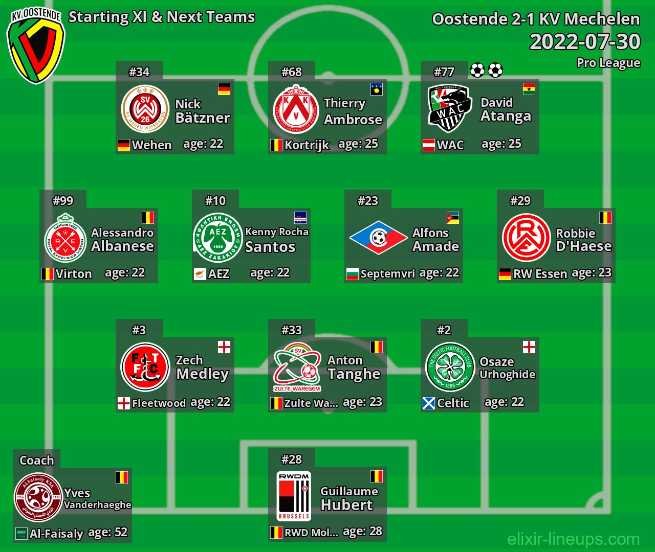 Oostende Starting XI & Next Teams 2022-07-30