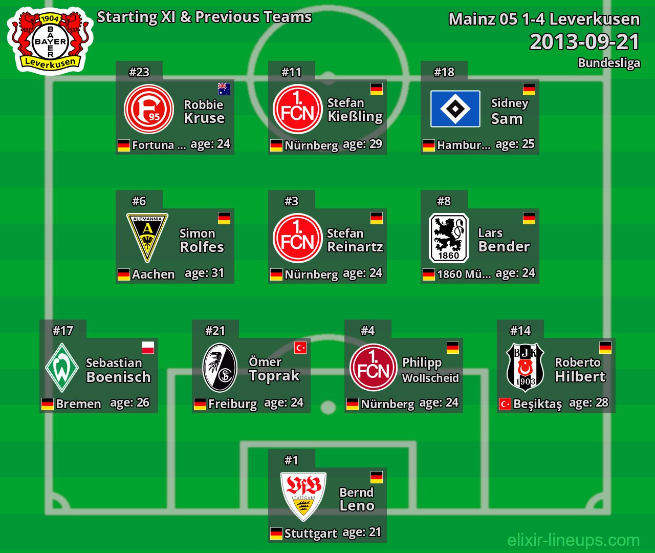 Leverkusen Starting XI & Previous Teams 2013-09-21